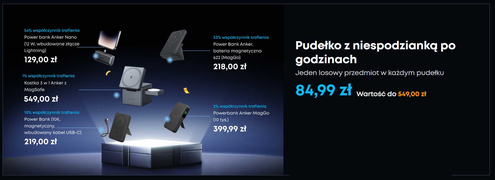 Wyprzedaż Anker na Black Friday