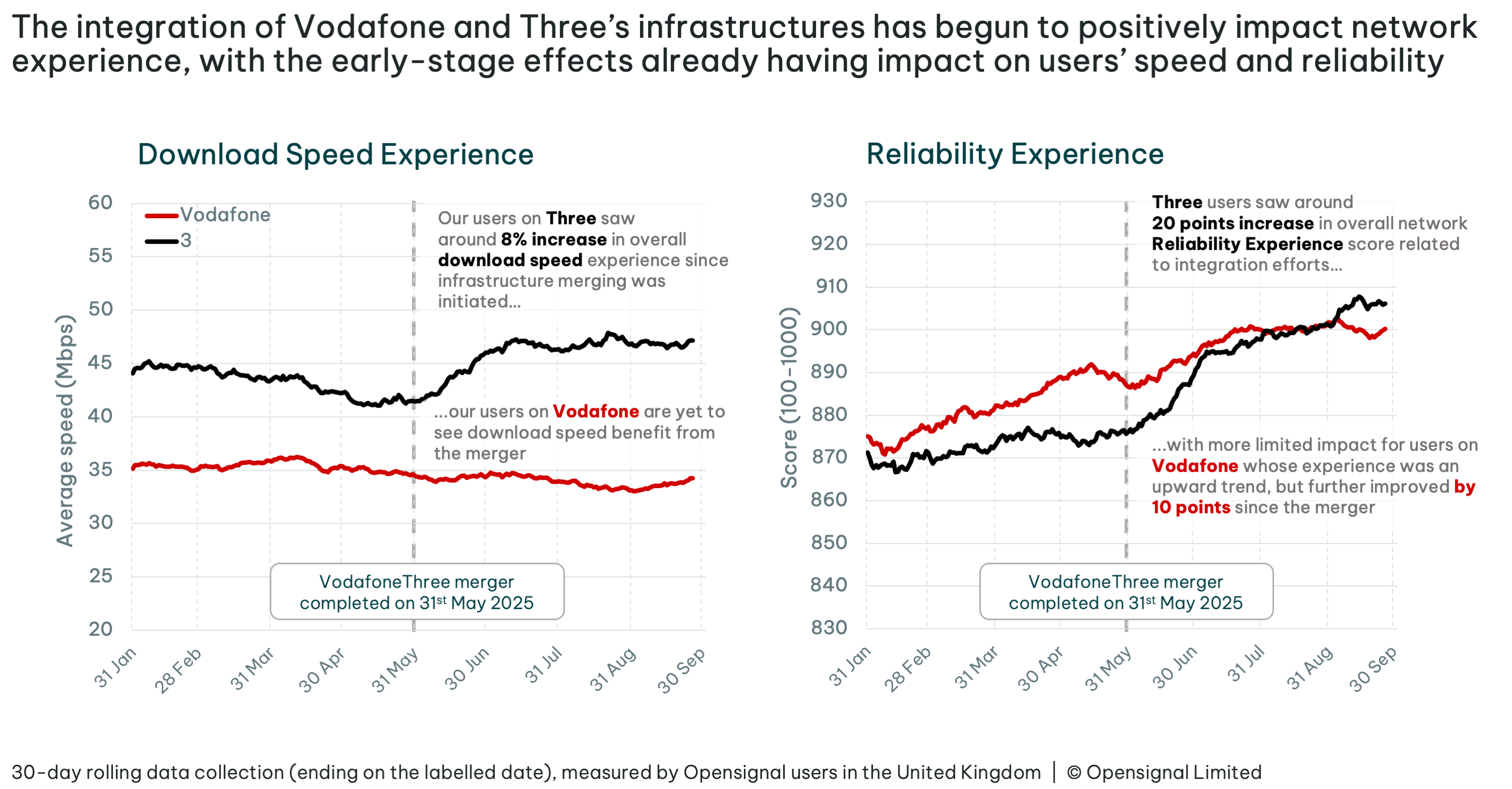 Fuzja Vodafone i Three UK