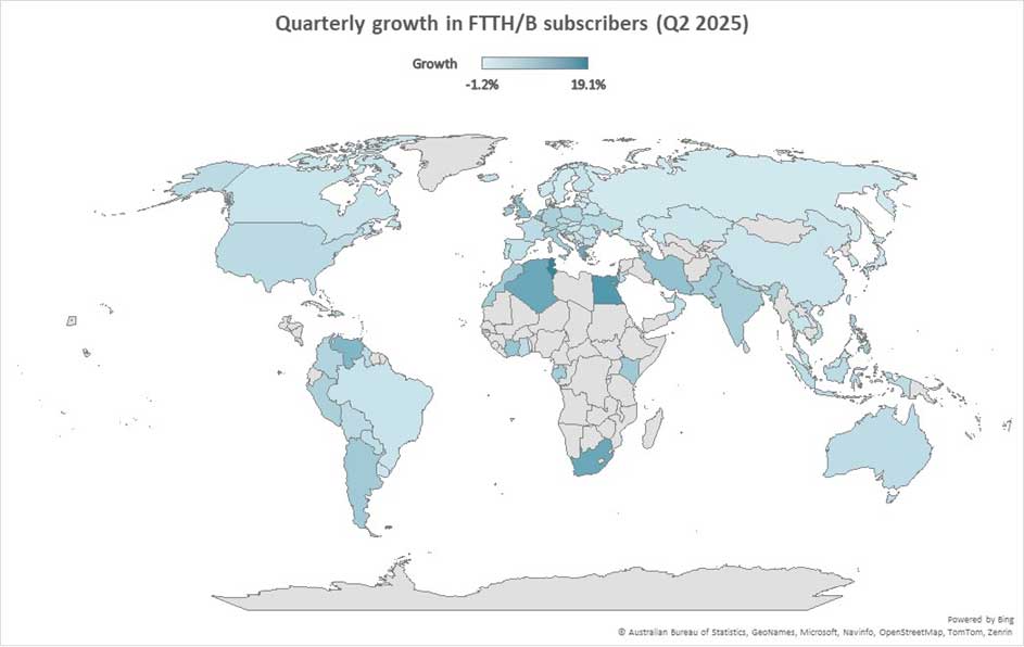 Globalni abonenci szerokopasmowego dostępu do Internetu w drugim kwartale 2025 r.