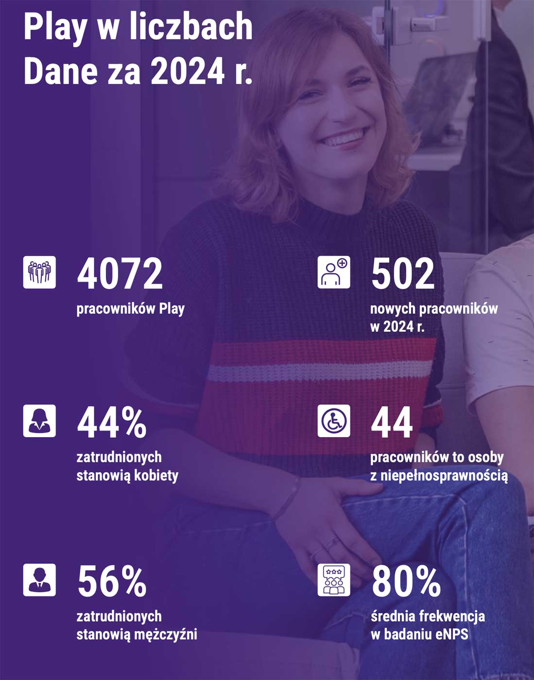 Wszystko o pracownikach sieci PLAY