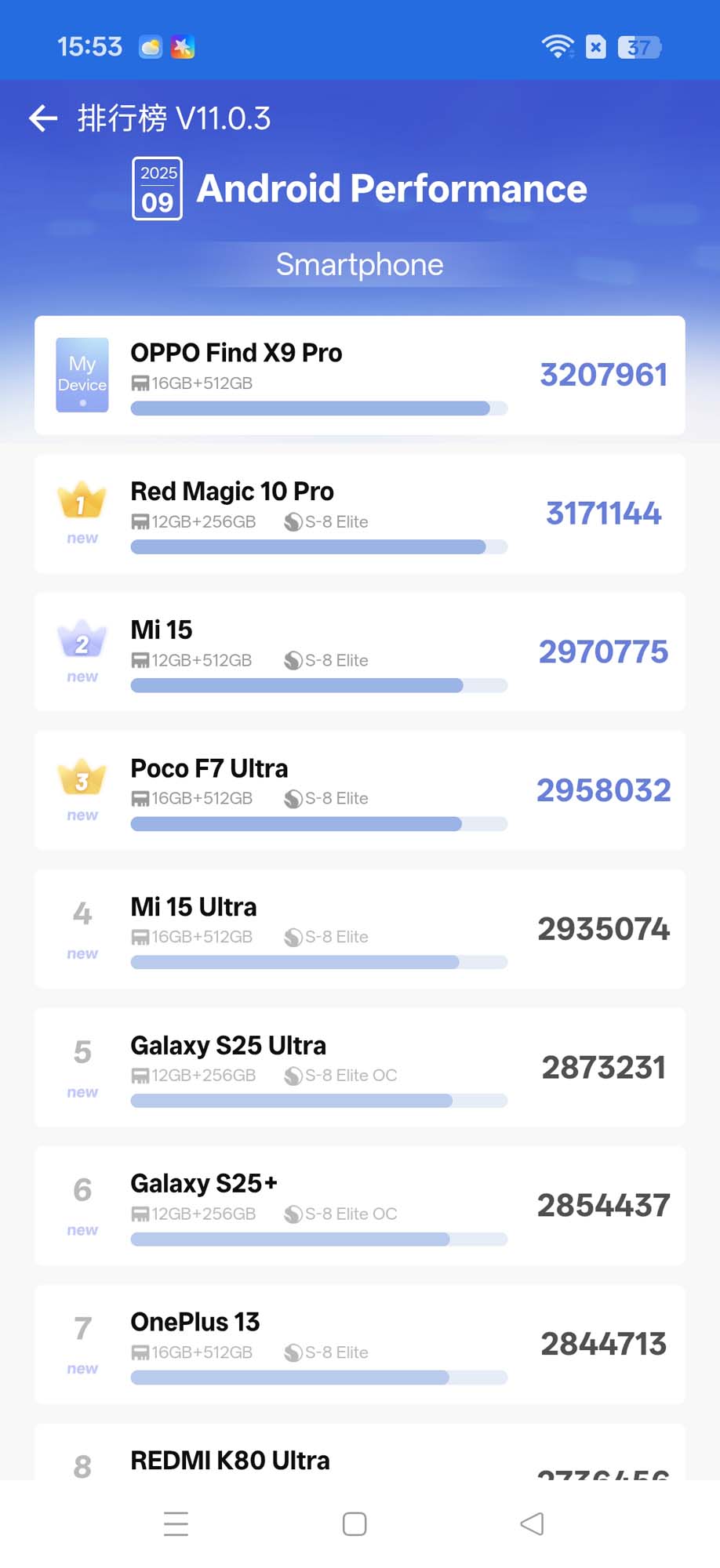 Recenzja OPPO Find X9 Pro – to najmocniejszy smartfon, jaki testowaliśmy do tej pory