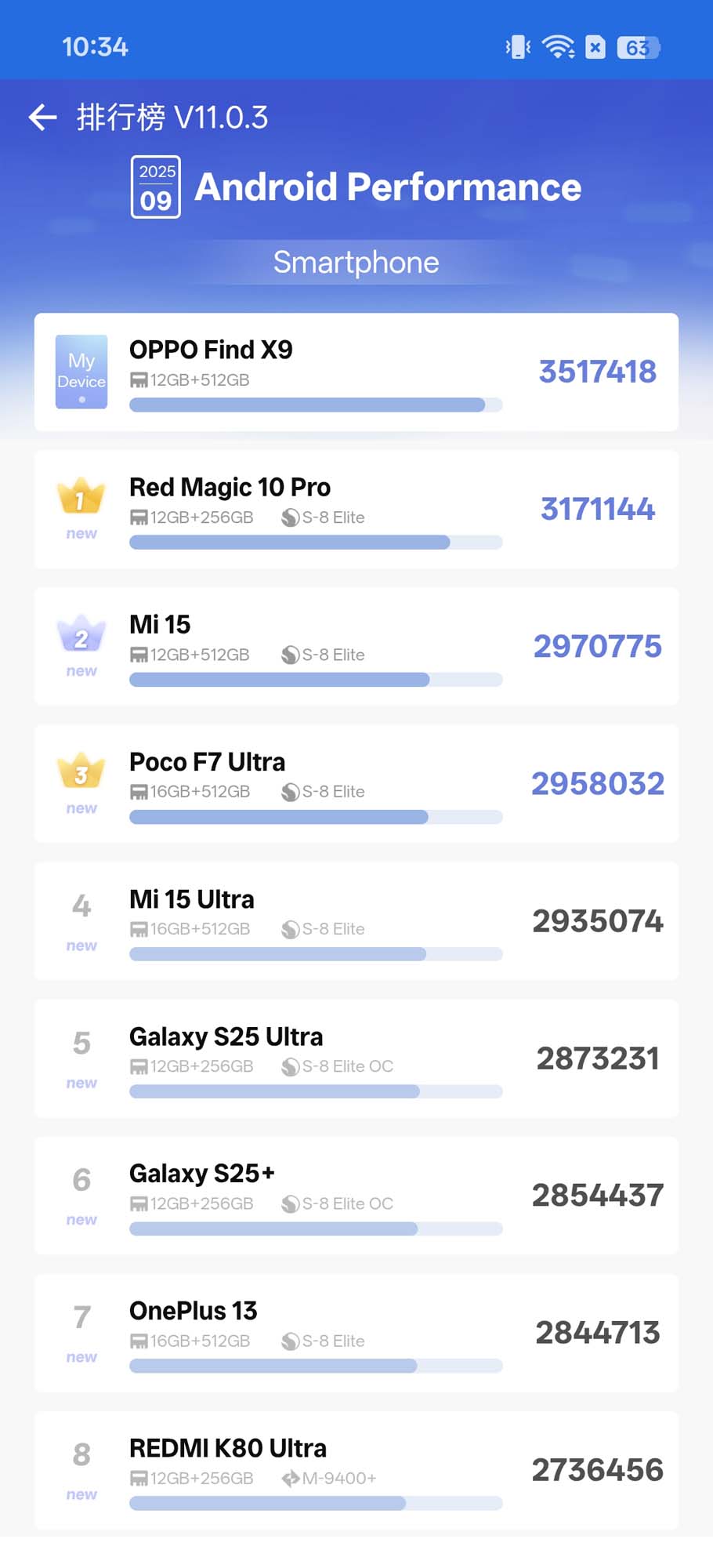 Oppo Find X9 – pierwsze wrażenia – topowa wydajność i ogromna bateria