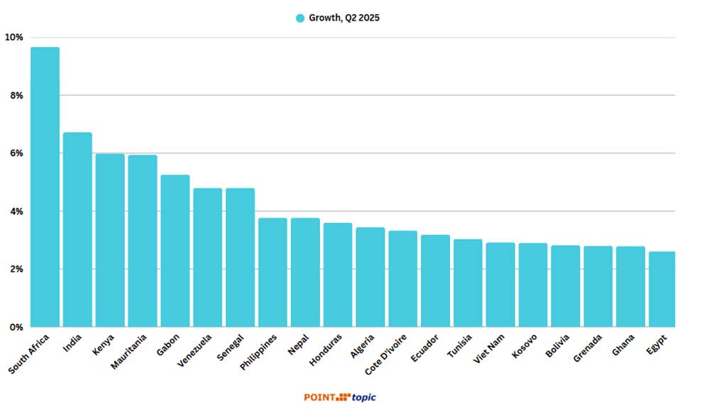 Globalni abonenci szerokopasmowego dostępu do Internetu w drugim kwartale 2025 r.
