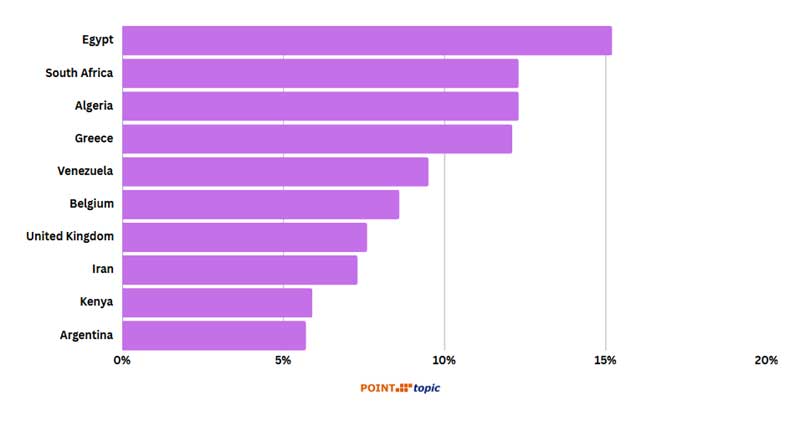 Globalni abonenci szerokopasmowego dostępu do Internetu w drugim kwartale 2025 r.