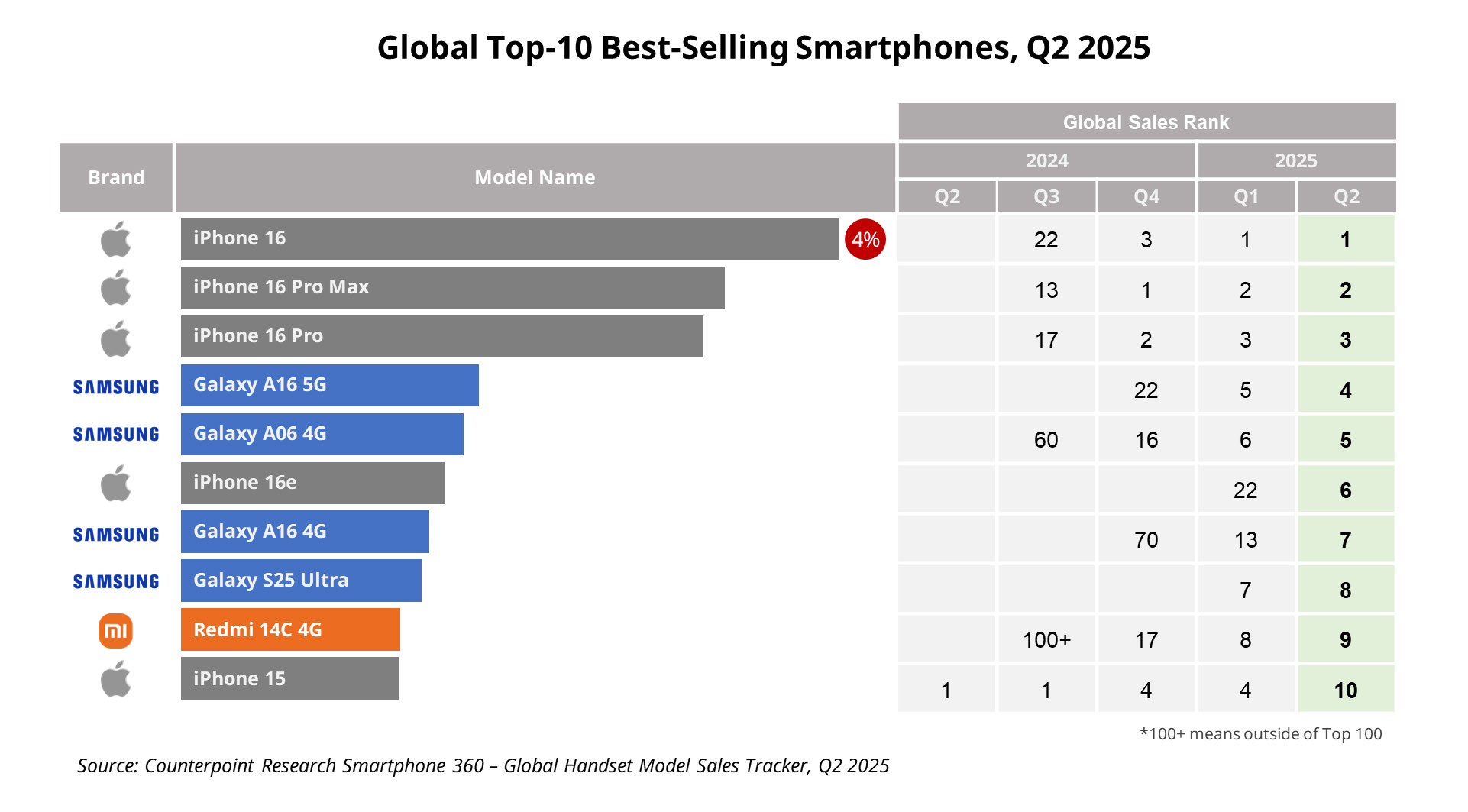 Top 10 smartfonów 2025- które modele podbiły rynek?