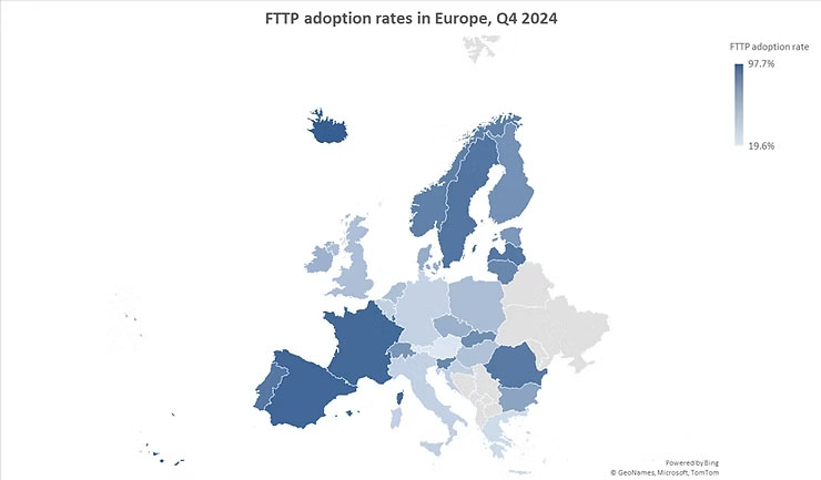 FTTP