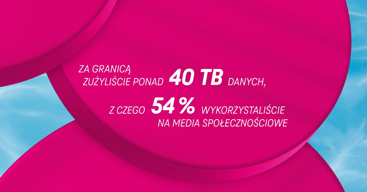 T-Mobile podsumował wakacyjny ruch w sieci