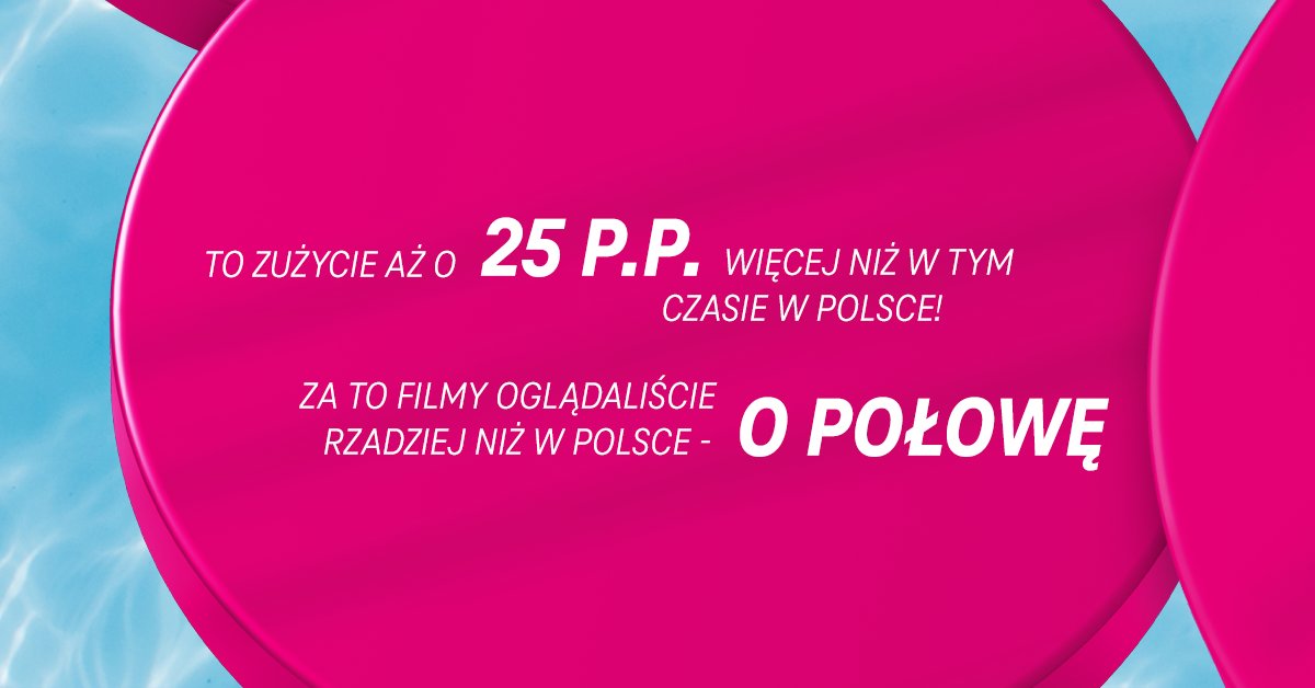 T-Mobile podsumował wakacyjny ruch w sieci