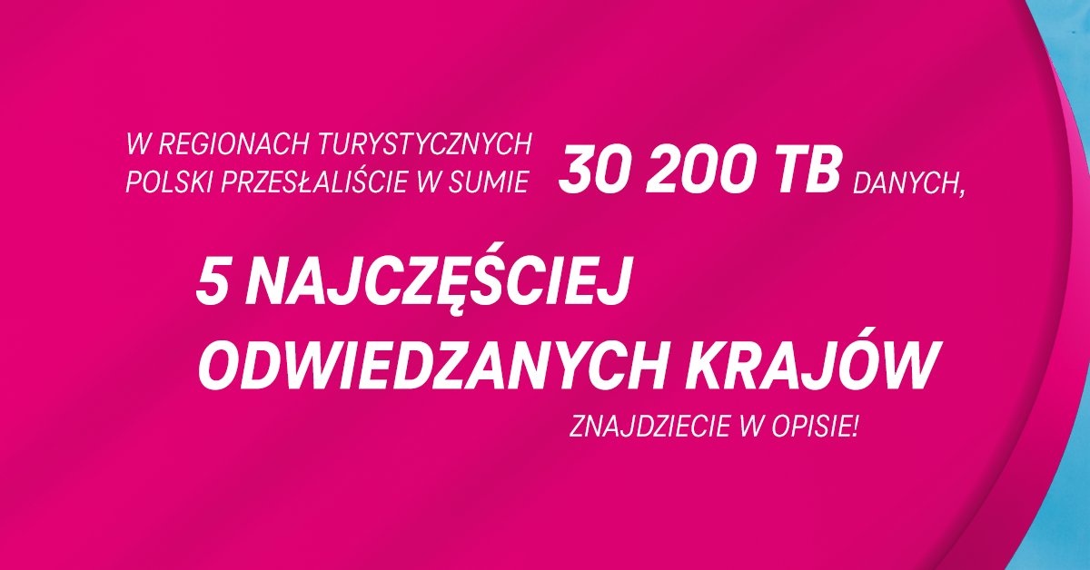 T-Mobile podsumował wakacyjny ruch w sieci