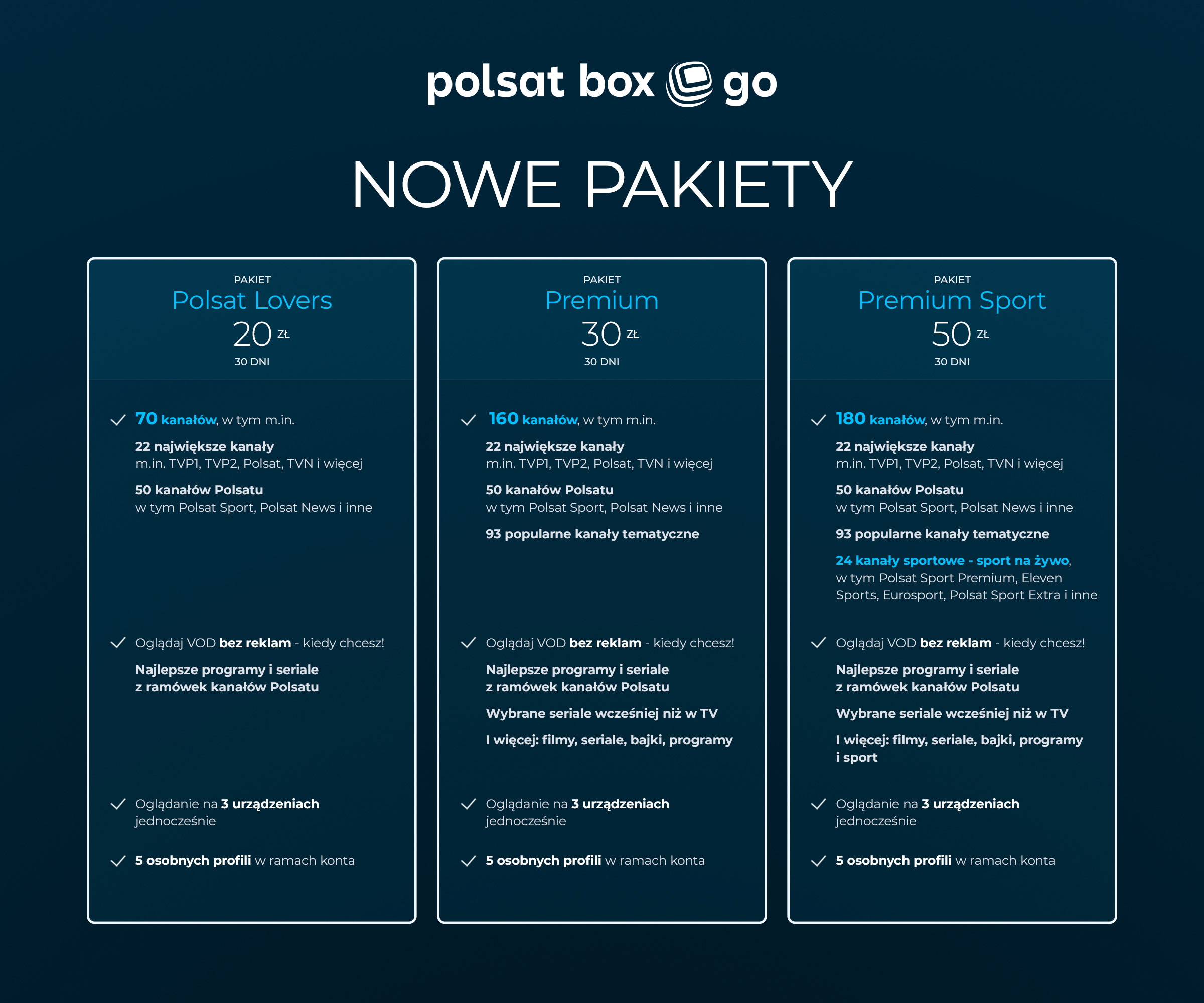 Nowe pakiety łączące telewizję i streaming
