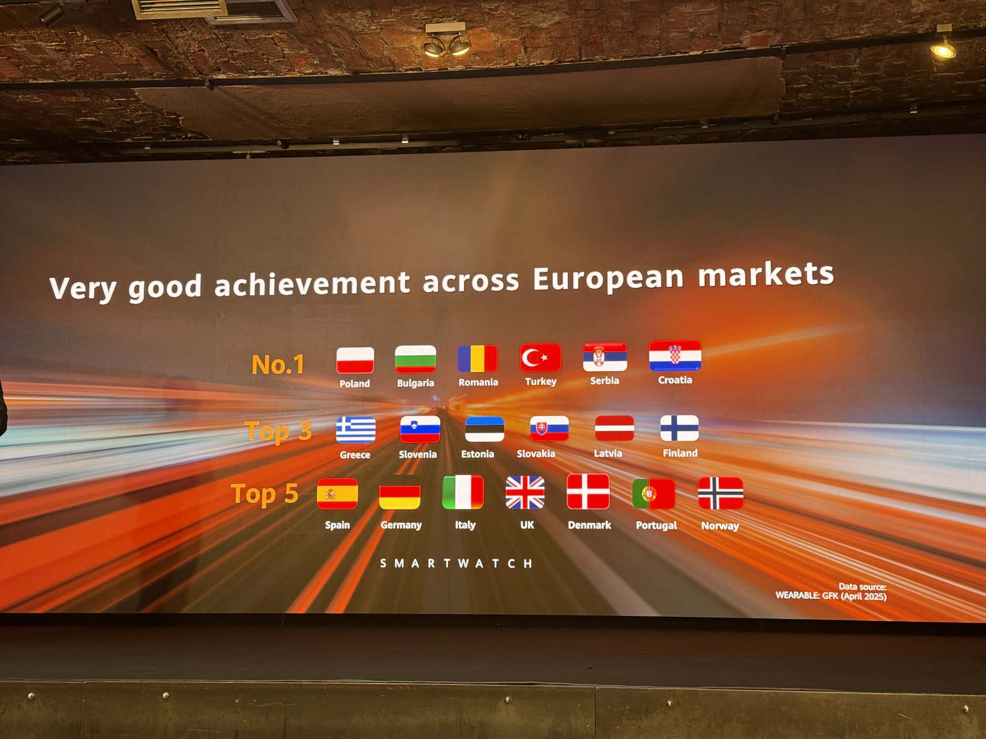 Huawei rządzi w Polsce w smartwatchach
