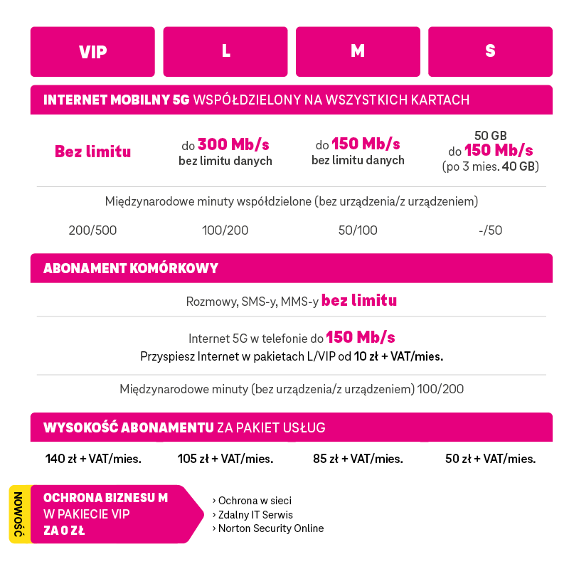 T-Mobile odświeża swoją ofertę