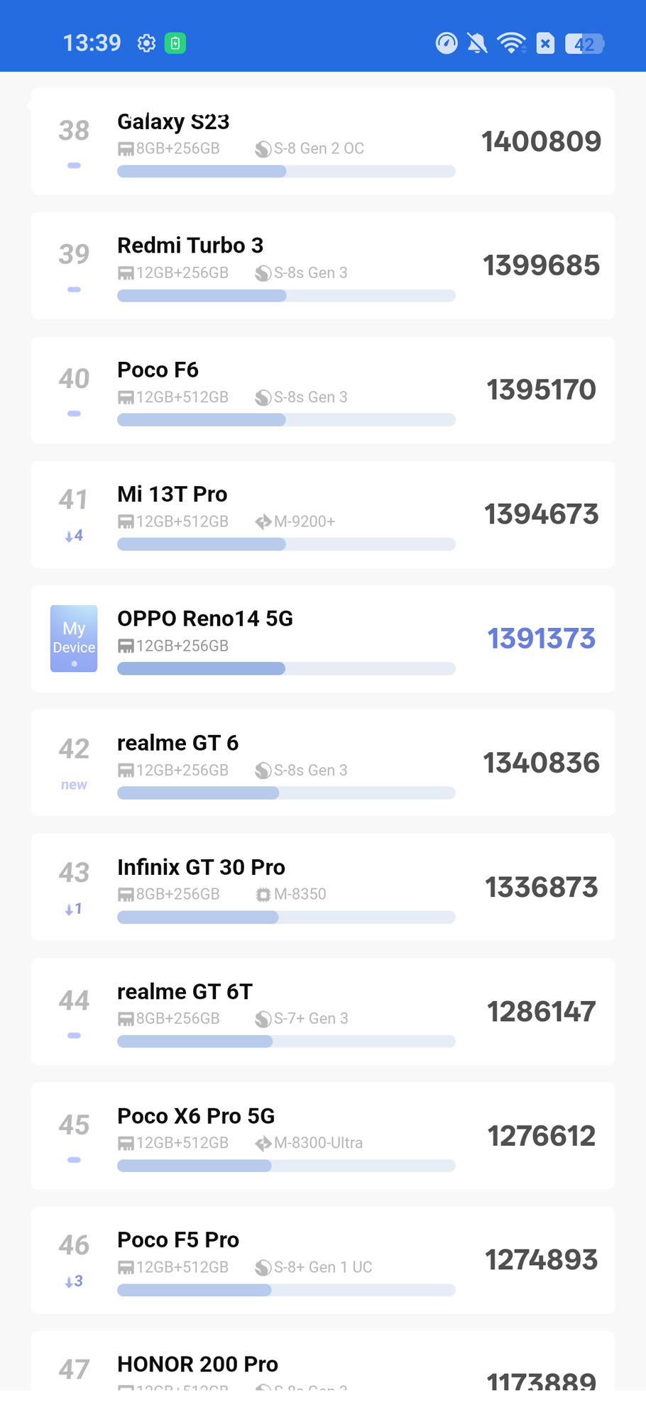 OPPO Reno14 5G – nasze pierwsze wrażenia