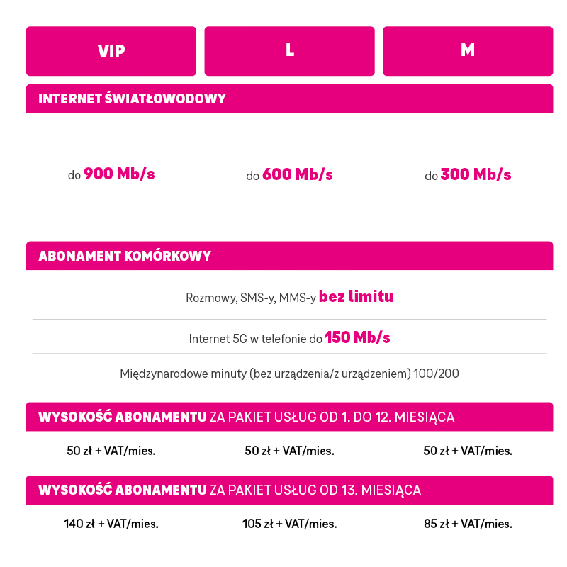 T-Mobile odświeża swoją ofertę