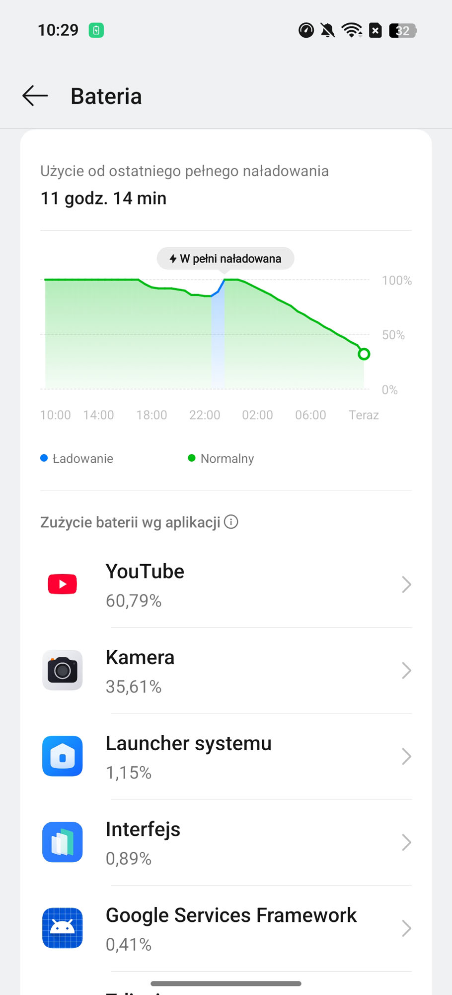 OPPO Reno14 5G – nasze pierwsze wrażenia