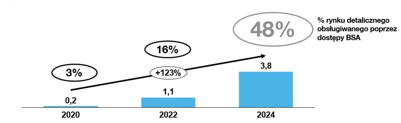 Polski rynek telekomunikacyjny 2025: trendy konsumenckie a rynek hurtowy