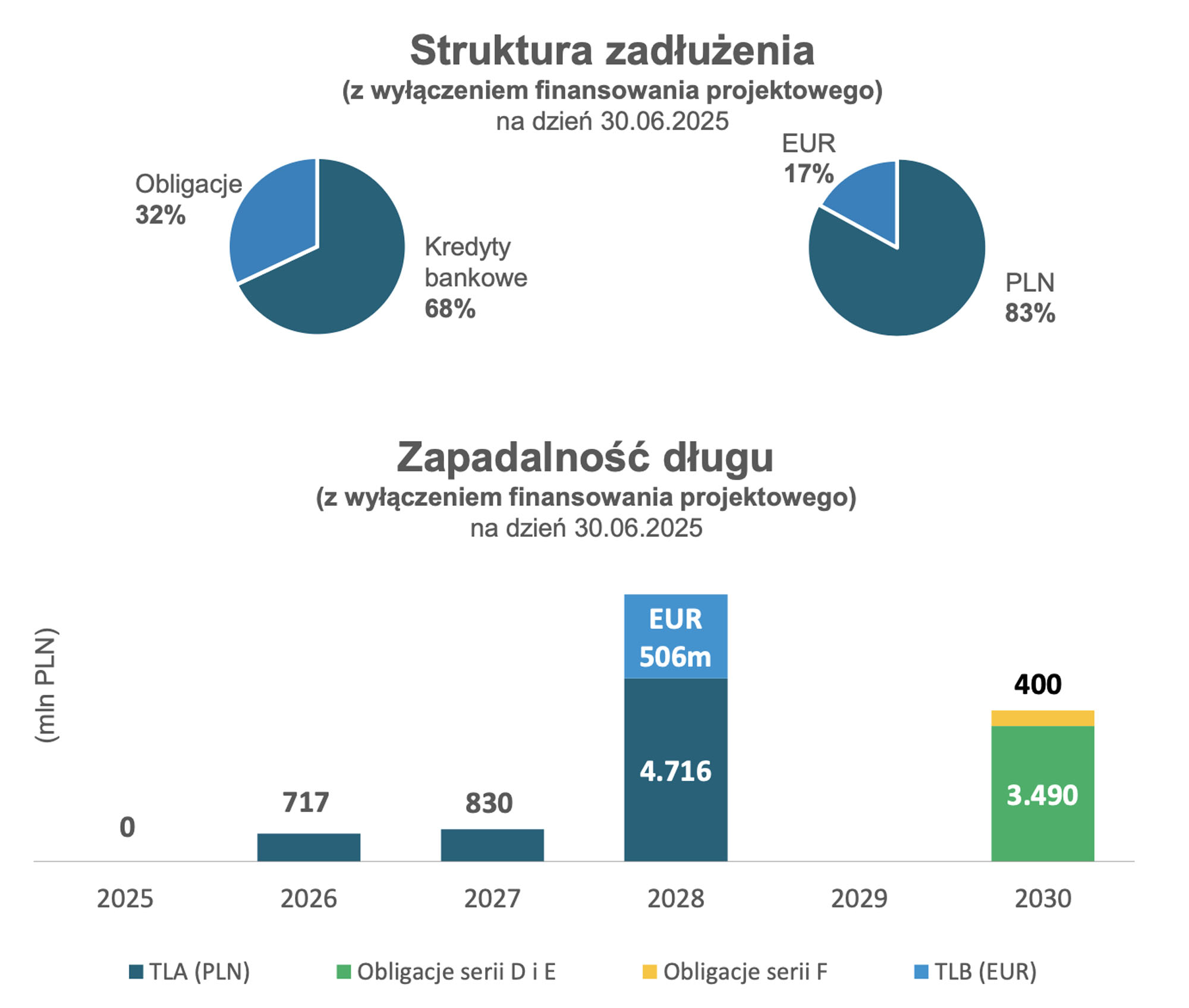 Grupa Polsat Plus zmieniła definicję klienta multiplay i zmienia zasady raportowania prepaidu