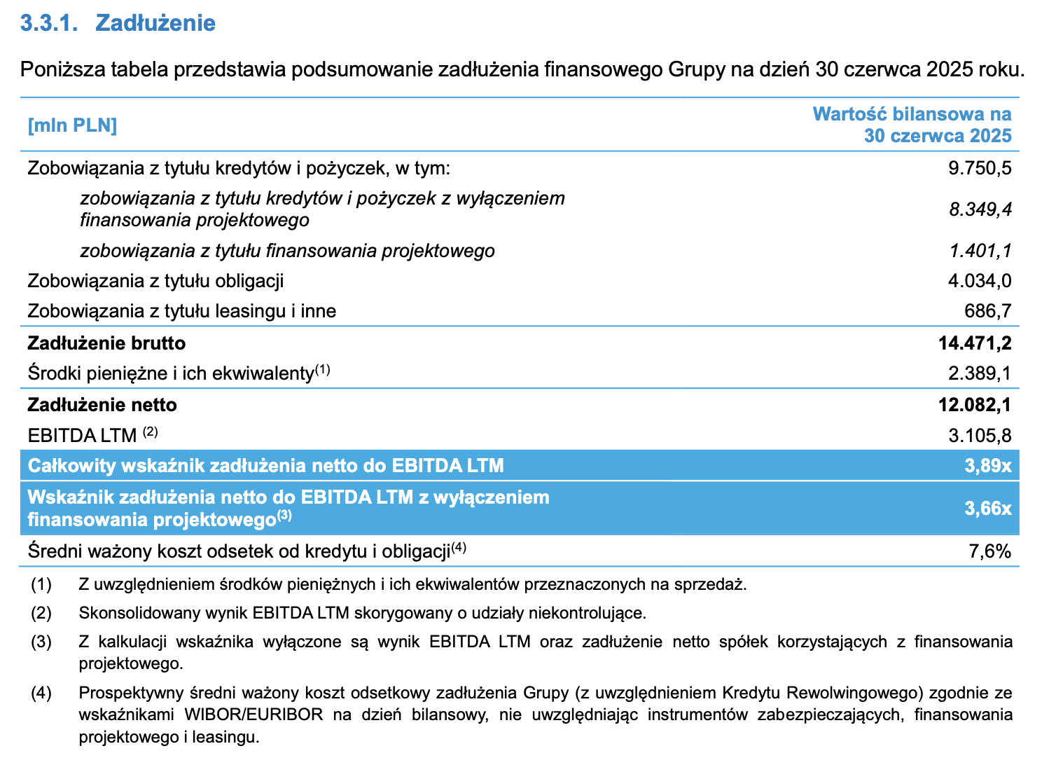 Grupa Polsat Plus zmieniła definicję klienta multiplay i zmienia zasady raportowania prepaidu