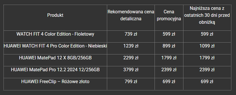 Nowe rabaty na zegarki