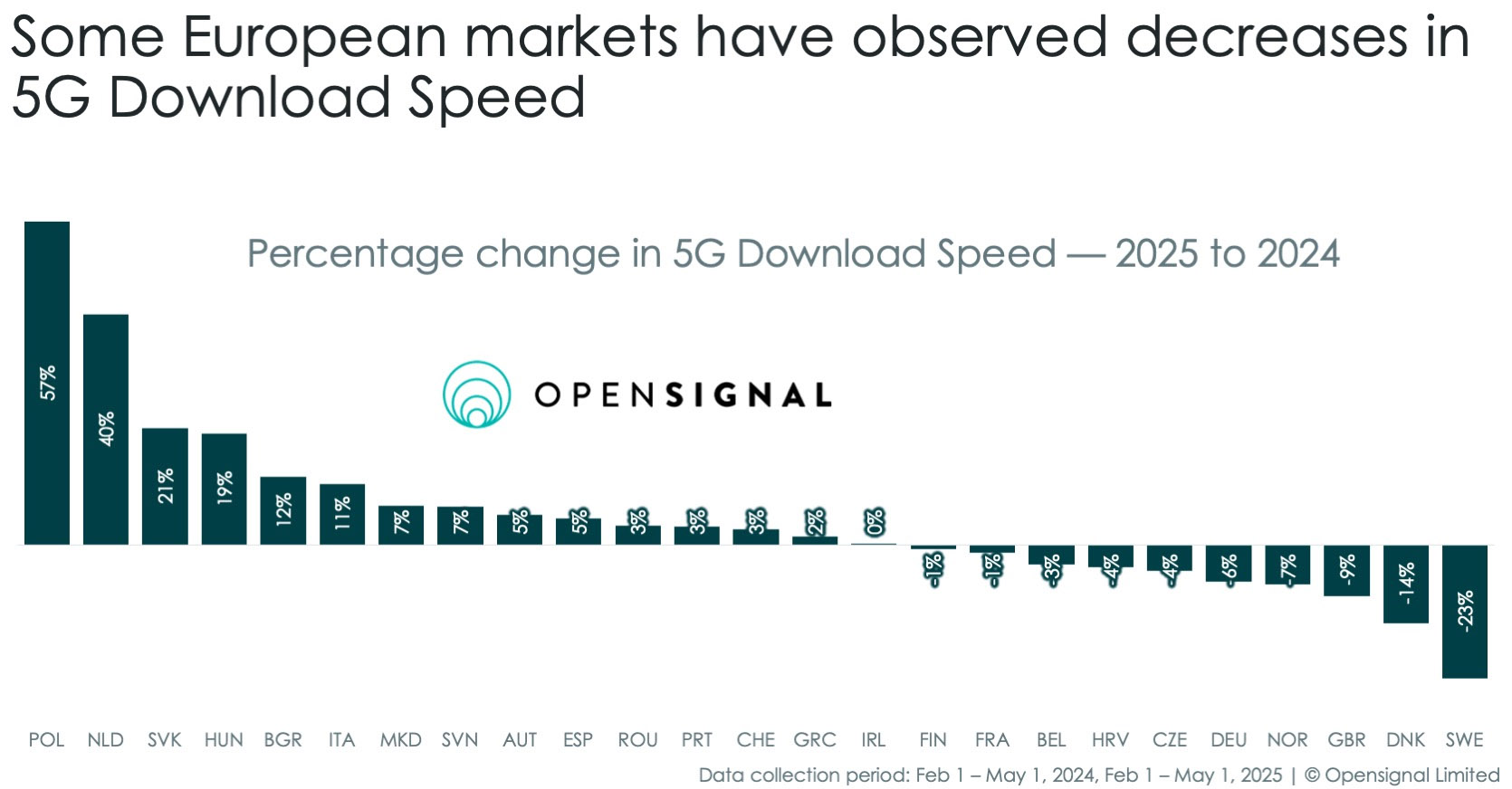 opensignal - 5G