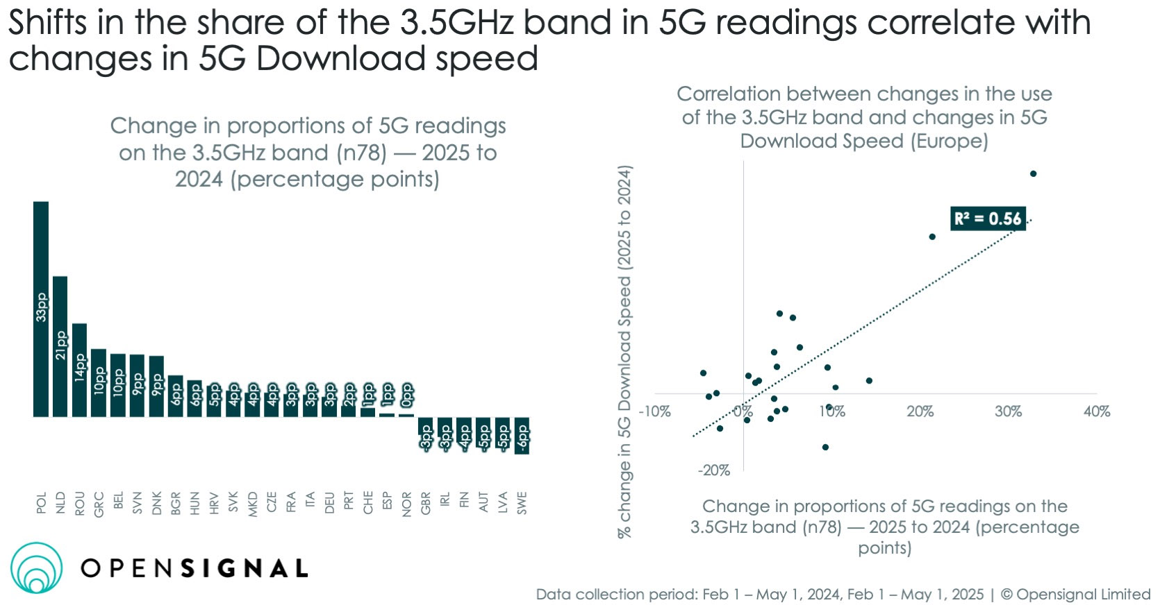 opensignal - 5G