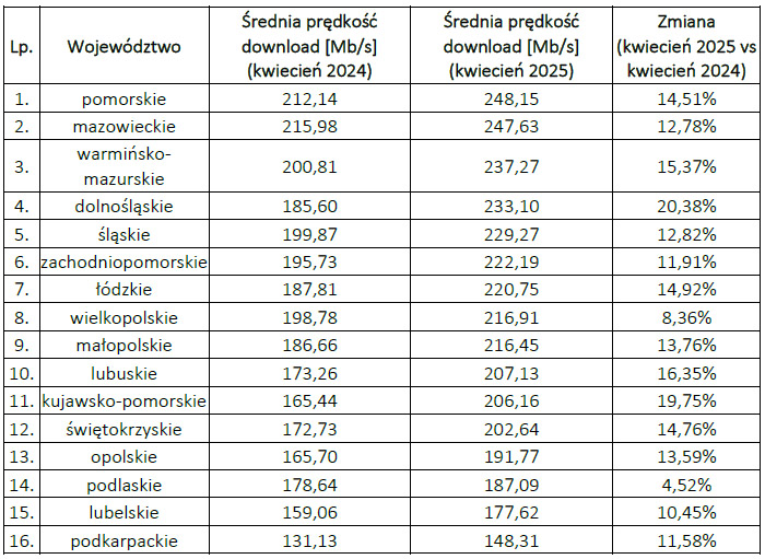 Jakość usługi dostępu do internetu