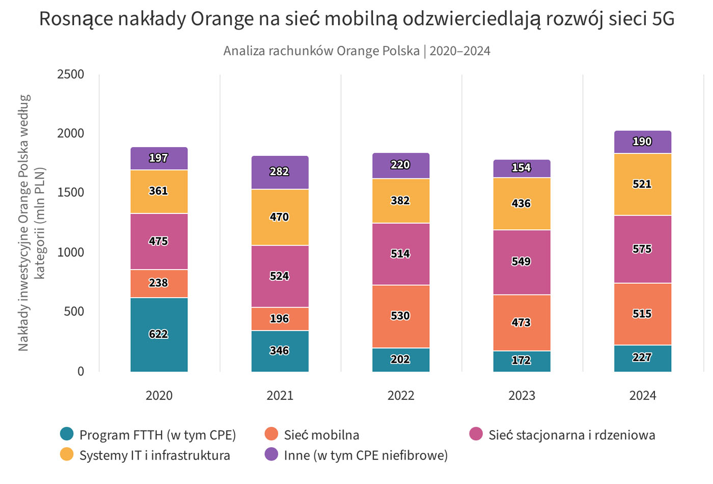 Polska galopuje do odzyskania konkurencyjności 5G w Europie dzięki wdrożeniu średniego pasma częstotliwości