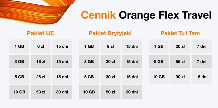 Rusza Orange Flex Travel