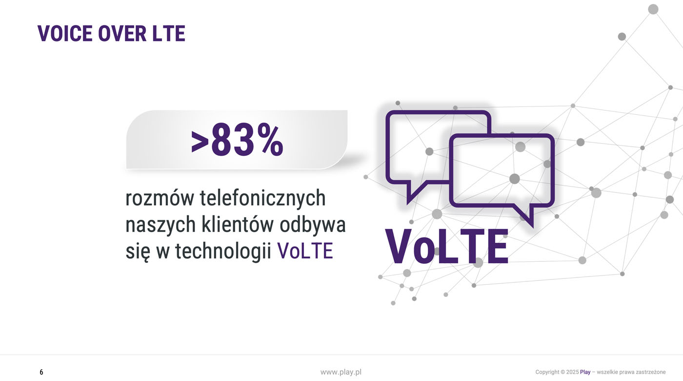 PLAY jest największym sprzedawcą smartfonów, a w jego sieci działa już prawie 5 mln smartfonów 5G