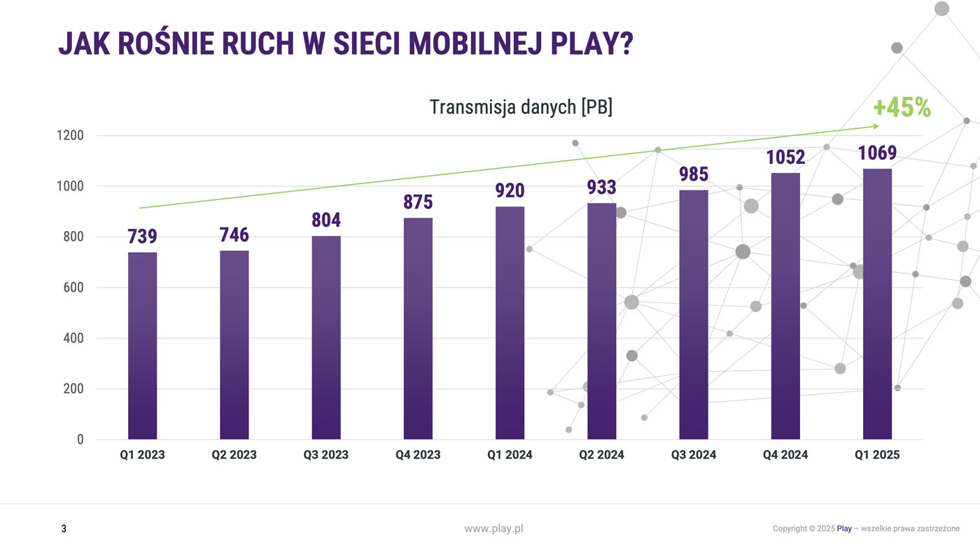 PLAY będzie miał 15 tysięcy stacji bazowych – już nie potrzebuje współpracy z Plusem