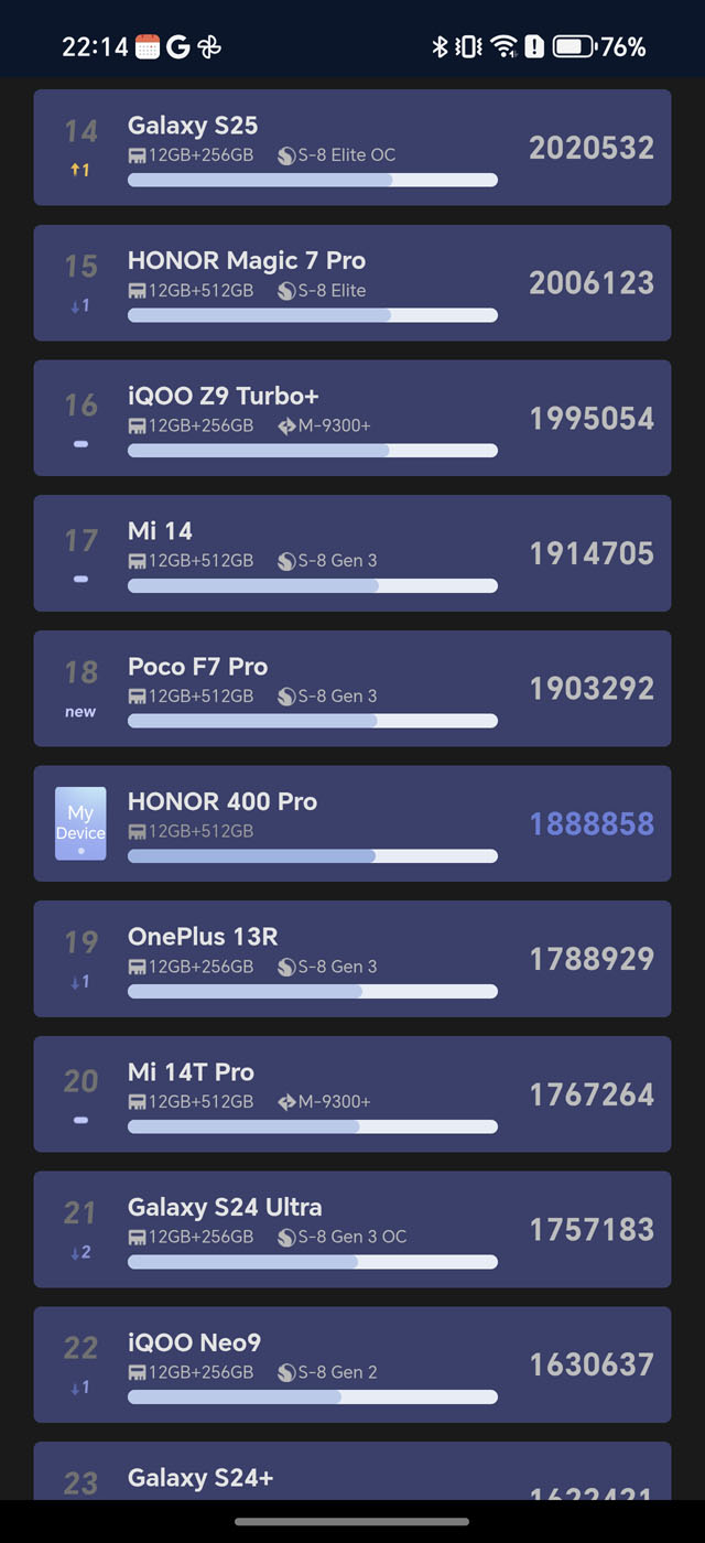 Recenzja Honor 400 Pro - niby średniak, a jak flagowiec