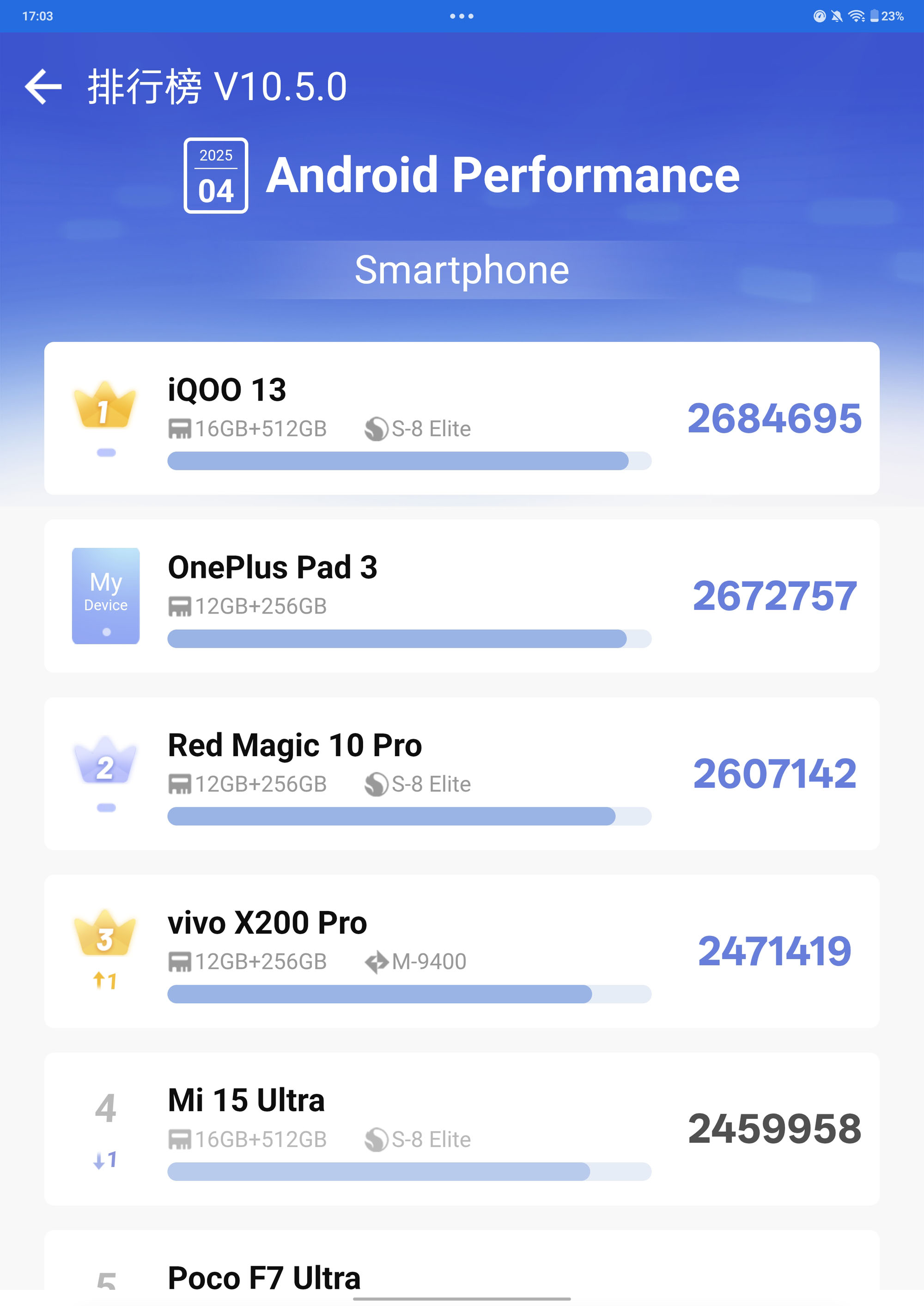Recenzja OnePlus Pad 3 - to tablet z najmocniejszym na świecie procesorem