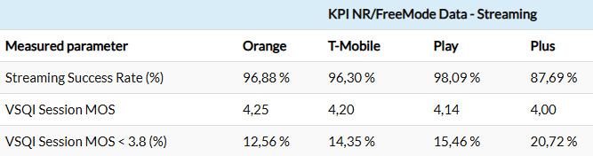 Który operator najlepszy w pomorskim: Orange, Plus, Play czy T-Mobile?
