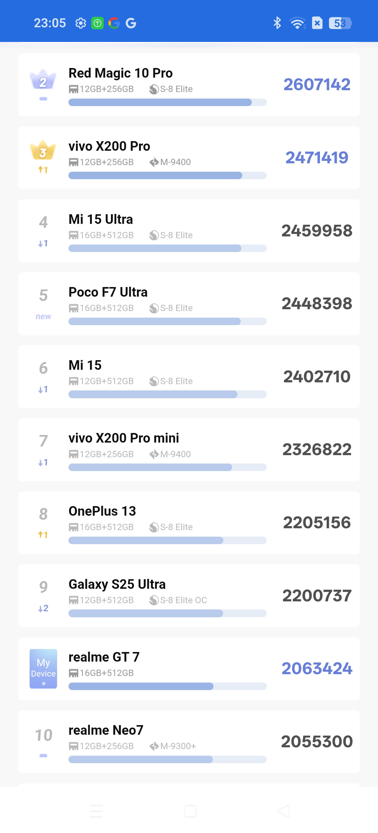 Oto najbardziej wypasiona wersja realme GT 7 - sprawdziliśmy czym się różni od zwykłej