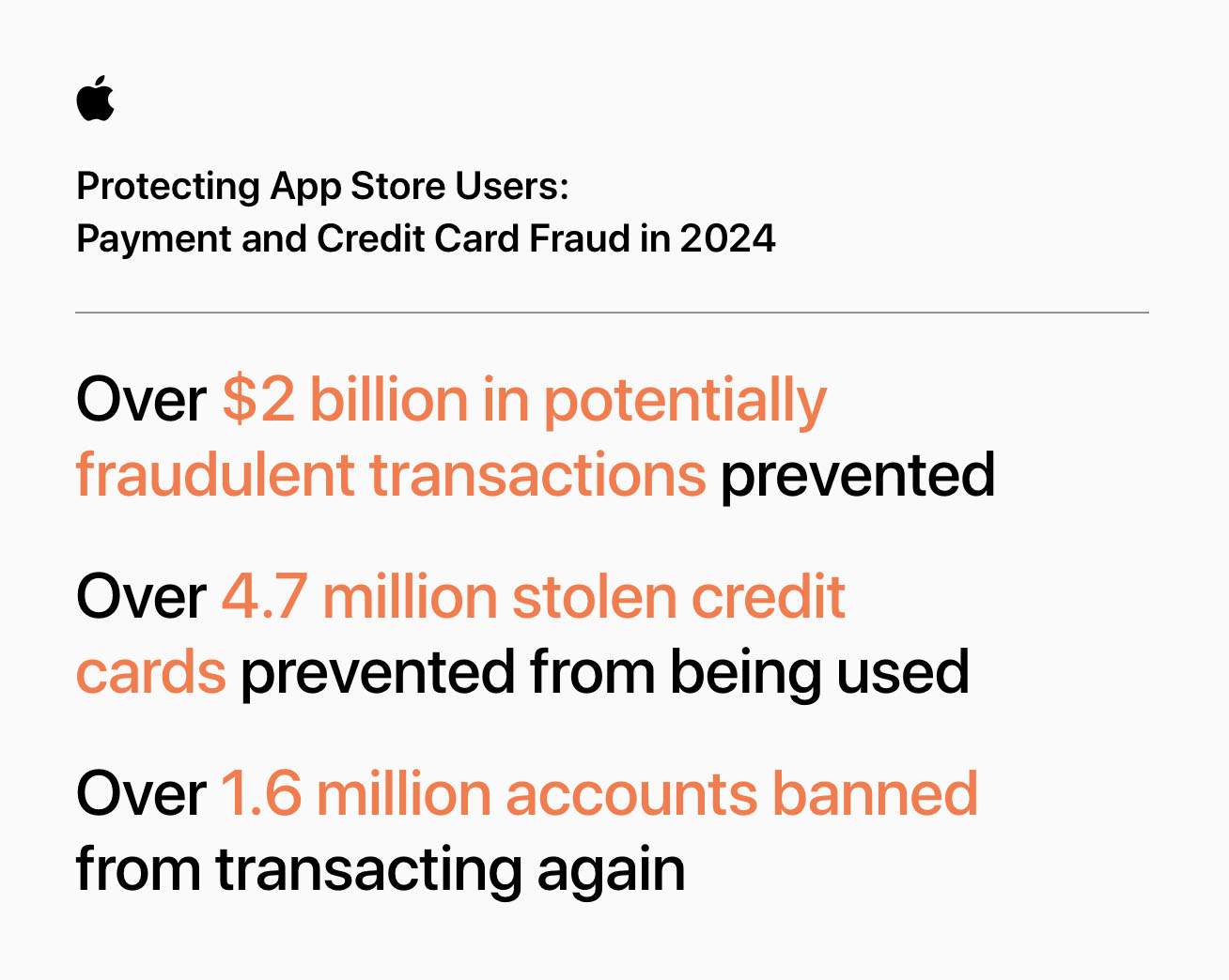 W App Store w ciągu ostatnich pięciu lat udaremniono fałszywe transakcje o wartości ponad 9 miliardów USD