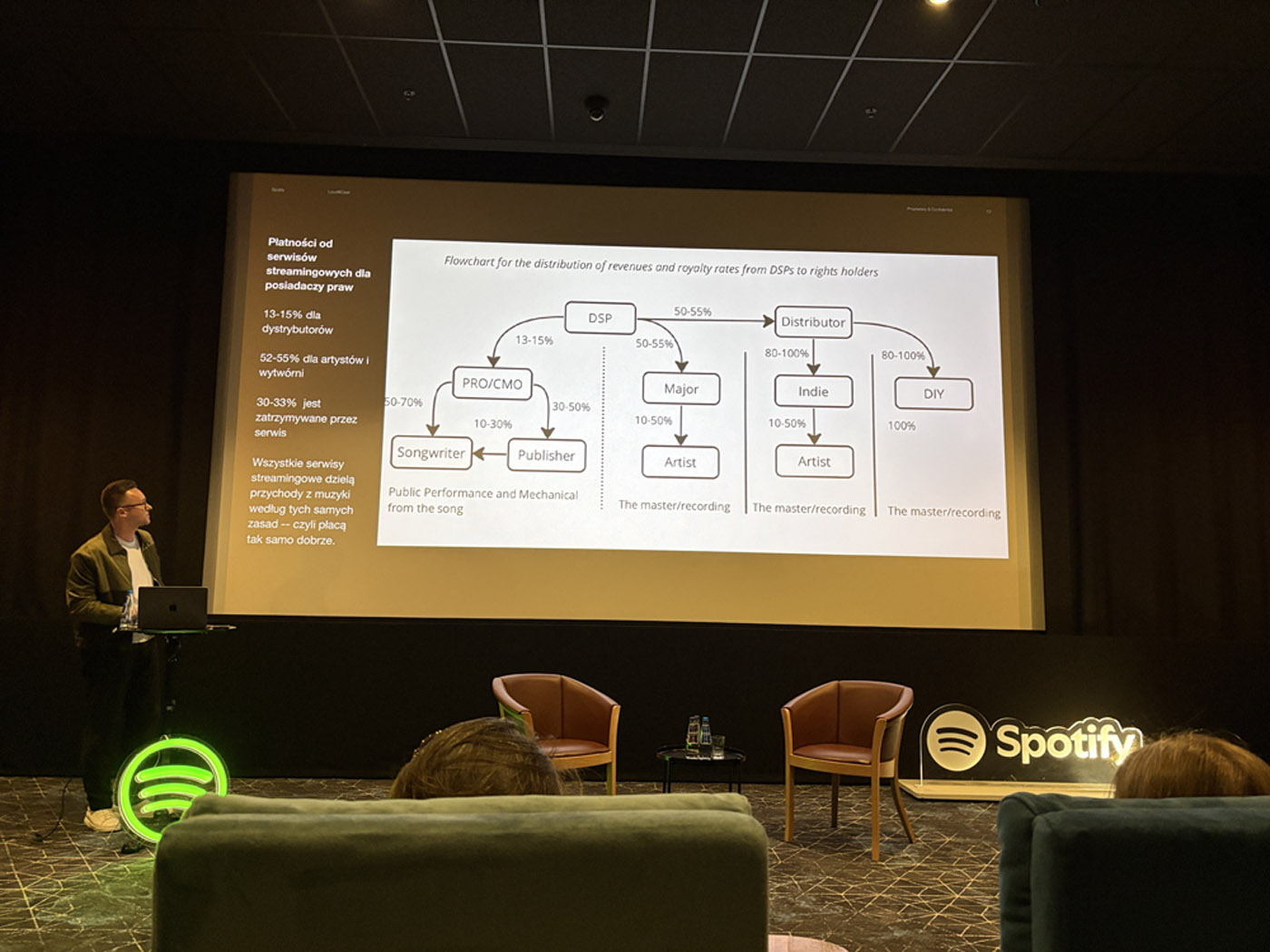 Spotify Loud&Clear 2024: Polscy artyści podobno zarabiają więcej niż kiedykolwiek