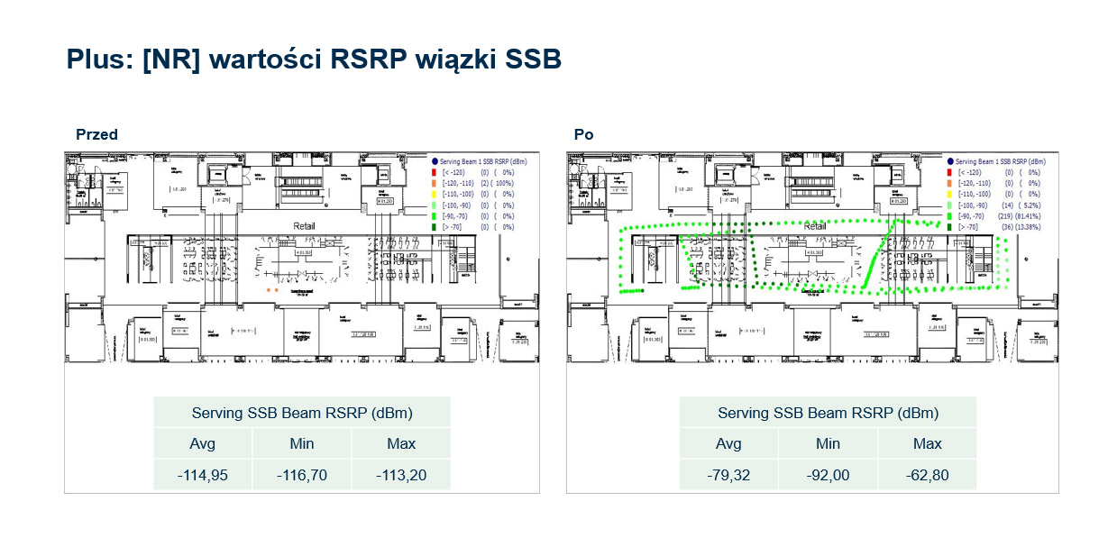 Pierwsze w kraju testy sieci komórkowej 5G wewnątrz budynków z prędkością 1Gb/s