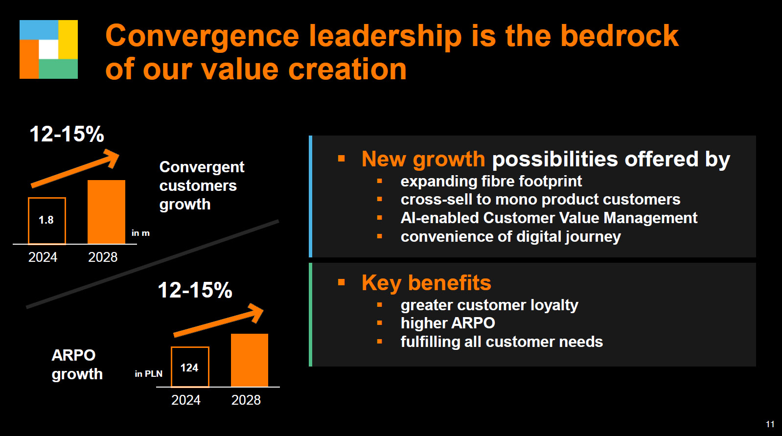 Oto nowa strategia Orange Polska - Lead the Future