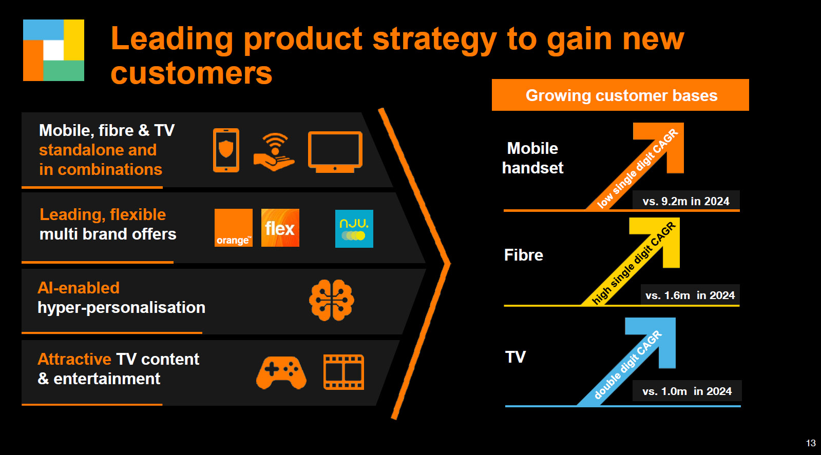 Oto nowa strategia Orange Polska - Lead the Future