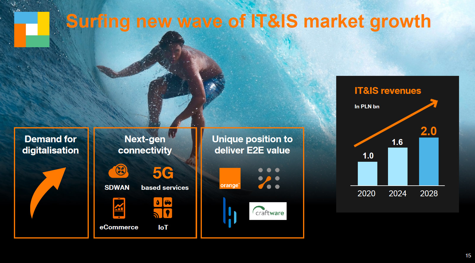 Oto nowa strategia Orange Polska - Lead the Future