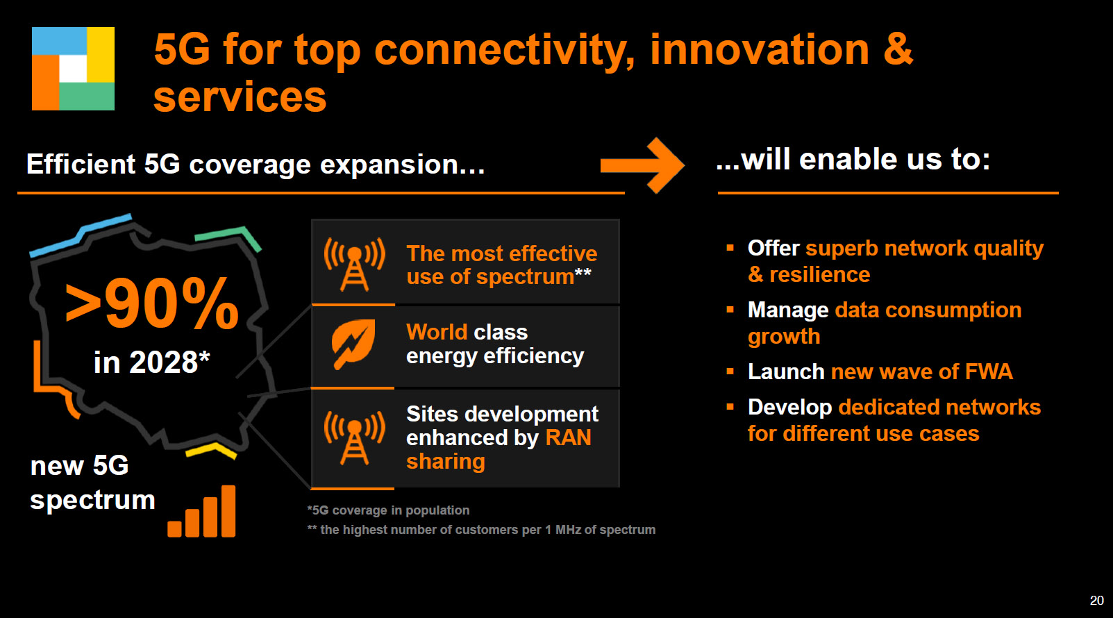 Oto nowa strategia Orange Polska - Lead the Future