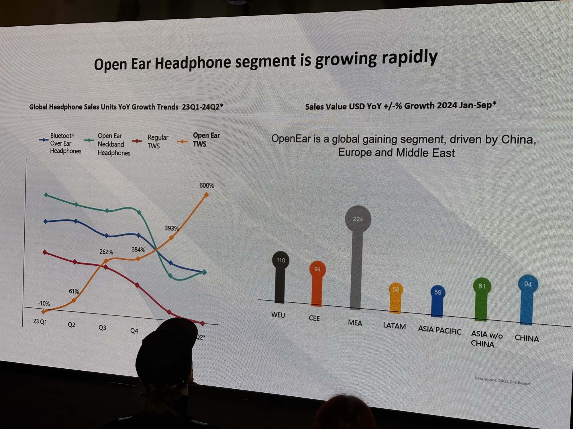 Huawei - statystyki