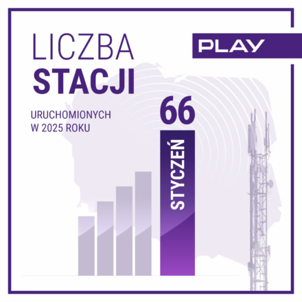 Play - liczba stacji