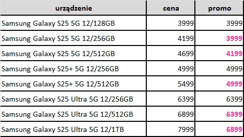 Seria smartfonów Samsung Galaxy S25 dostępna w przedsprzedaży w T-Mobile.