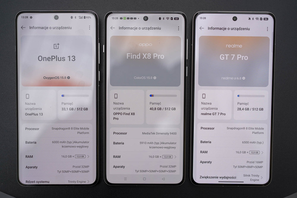 Porównanie zdjęć OnePlus 13 z realme GT 7 Pro i OPPO Find X8 Pro