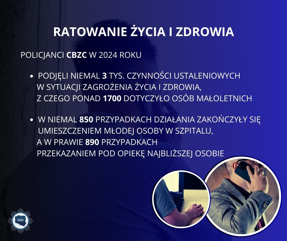 Podsumowanie 2024 roku w Centralnym Biurze Zwalczania Cyberprzestępczości