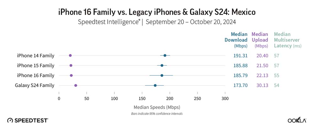 iPhone 16 5G