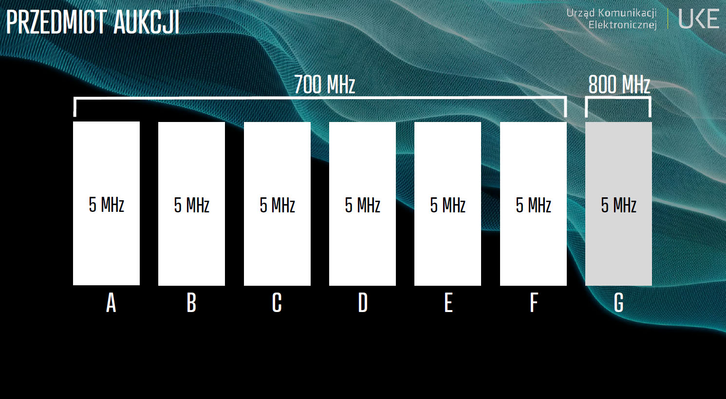 UKE ogłasza start aukcji na pasma 700 i 800 – nasza relacja live