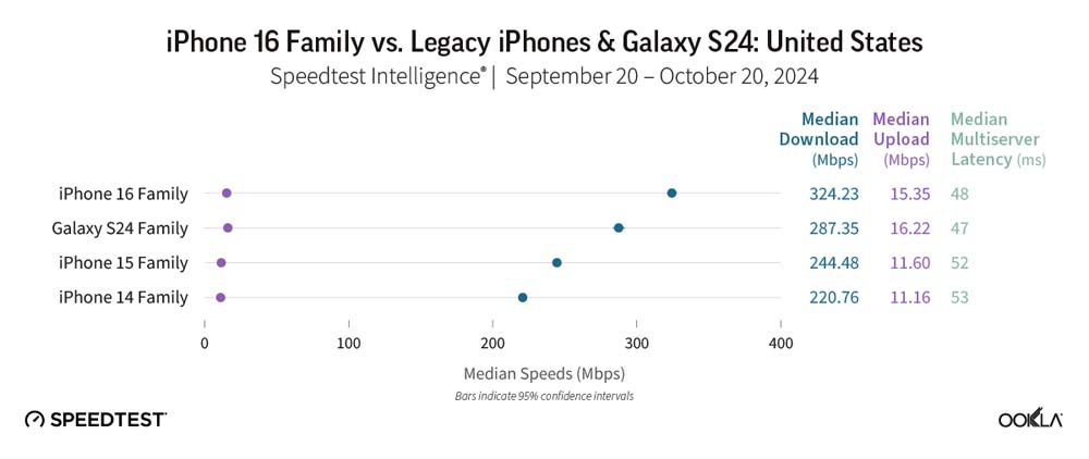 iPhone 16 5G