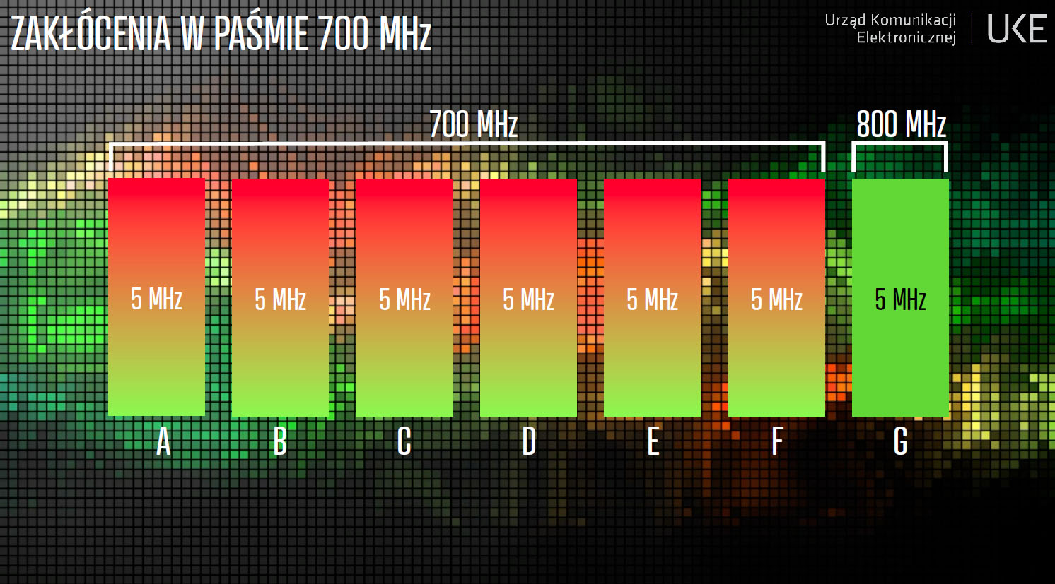 UKE ogłasza start aukcji na pasma 700 i 800 – nasza relacja live